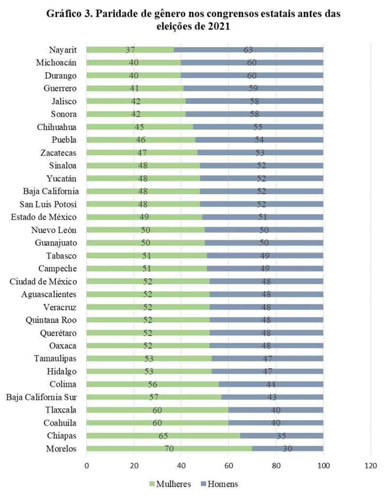Participação política das mulheres no México I3 798x1024