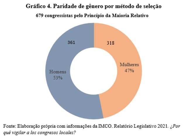 Participação política das mulheres no México I4