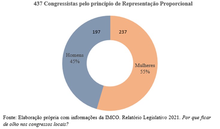 Participação política das mulheres no México I5 2
