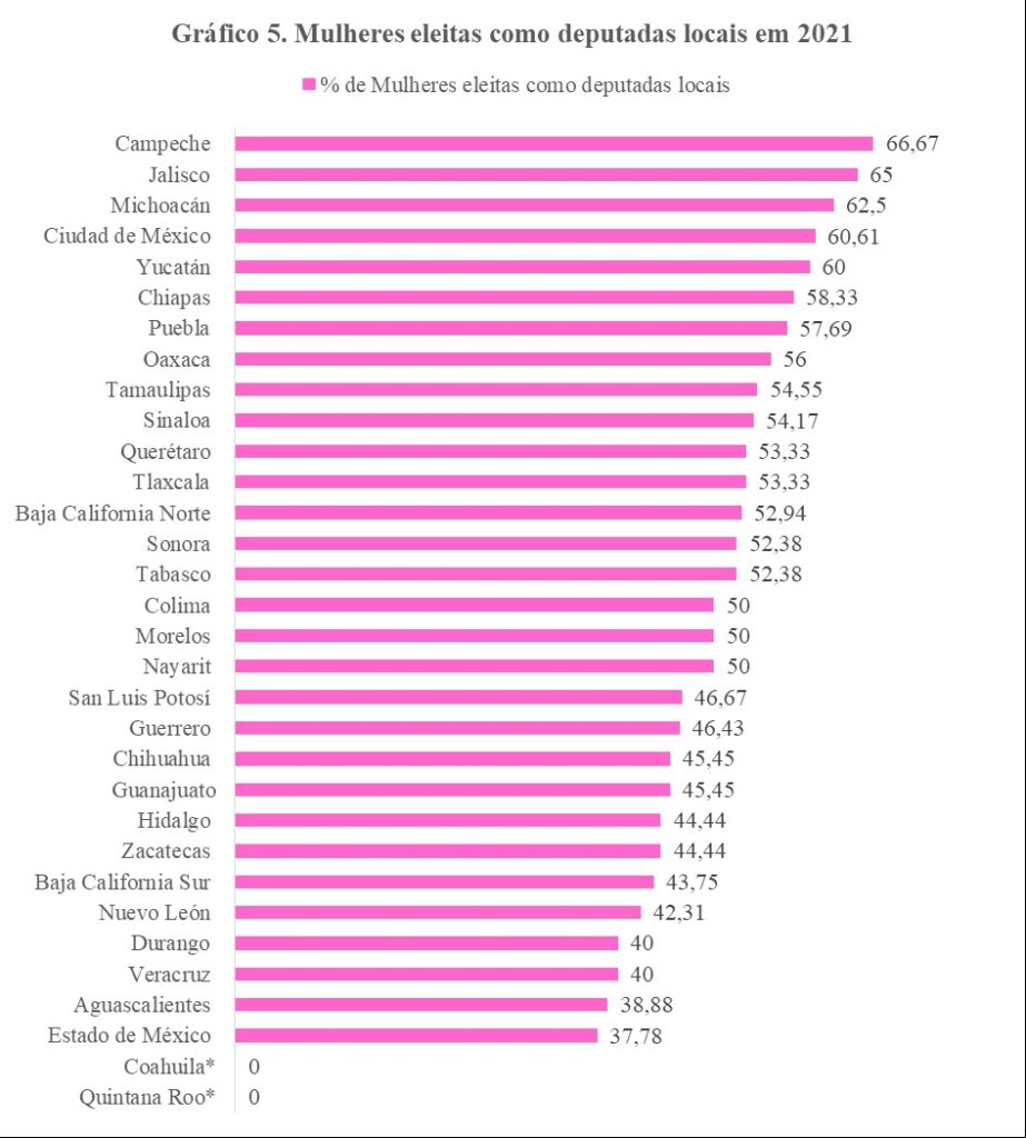 Participação política das mulheres no México I6 923x1024
