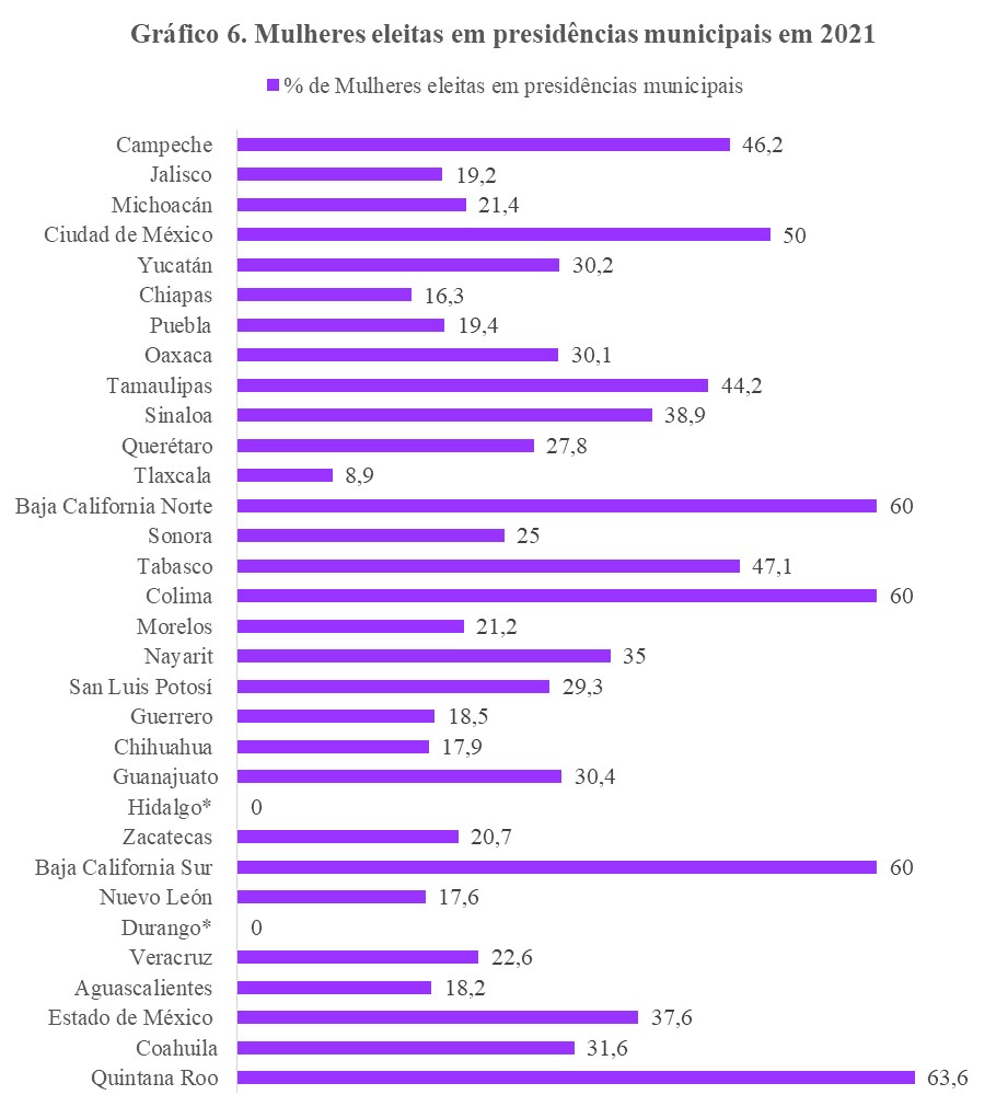 Participação política das mulheres no México I8