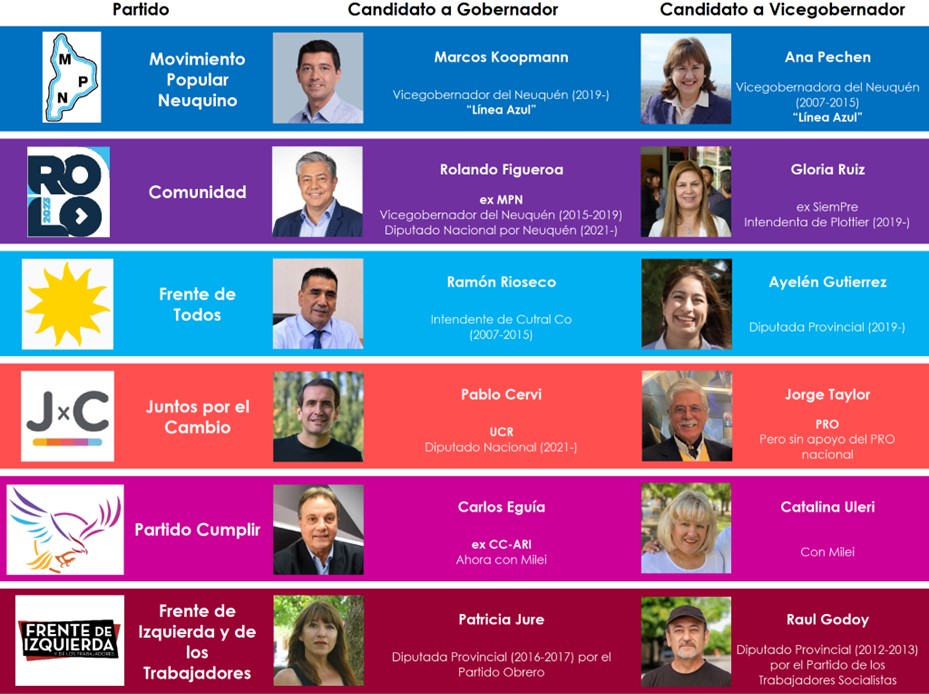 Candidatos 2