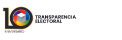 Mapa de Integridad Electoral Argentina