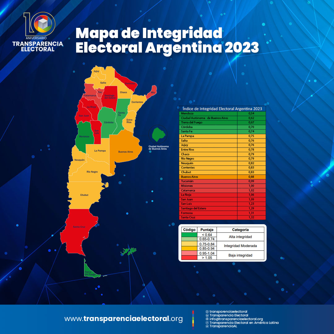 Mapa de Integridad Electoral 2023: más de 5 millones de argentinos votarán  en regímenes con baja integridad electoral - Transparencia Electoral